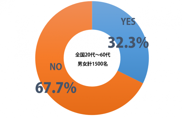 sirabee_nomado_201502072100graph-2