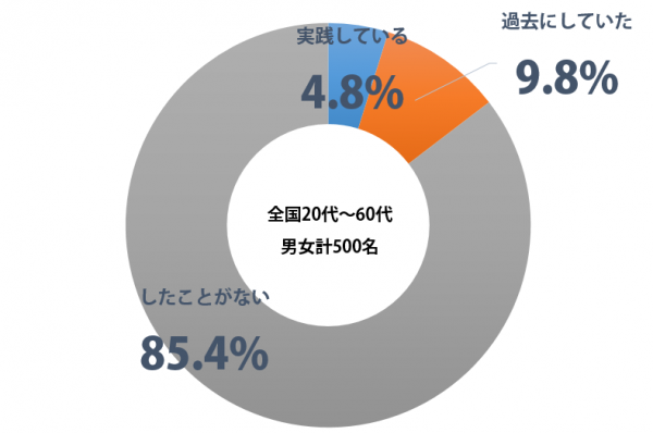 ベトナム女子高生の心も掴んだ ノーパン健康法 を試したことがある女性は ニュースサイトしらべぇ