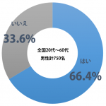 sirabee_stanp_card_201502071900graph-1