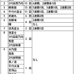 sirabee_sumo_201502062100graph-1