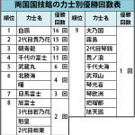 sirabee_sumo_201502062100graph-1-2