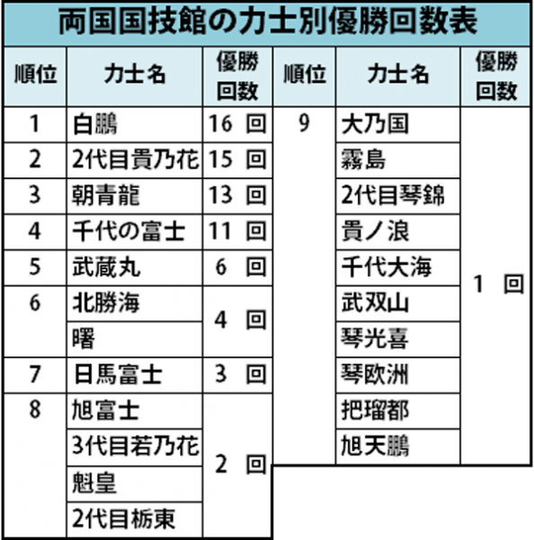 sirabee_sumo_201502062100graph-1-2