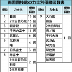 sirabee_sumo_201502062100graph-1-3