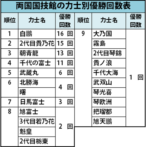 sirabee_sumo_201502062100graph-1-3