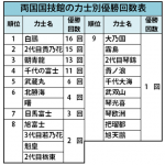 sirabee_sumo_201502062100graph-1-4