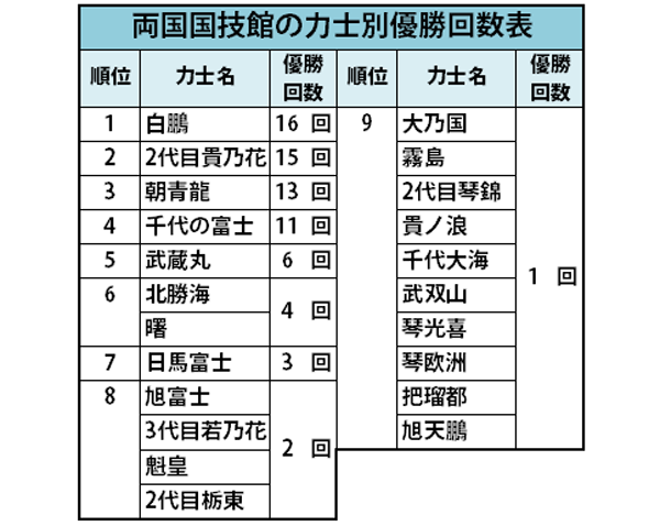 sirabee_sumo_201502062100graph-1-4