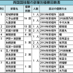 sirabee_sumo_201502062100graph-2