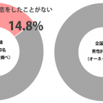 sirabee_takamatsu_201502221100graph