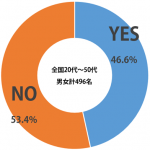 sirabee_television_present_201502graph