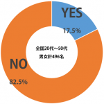 sirabee_television_present_201502graph-2