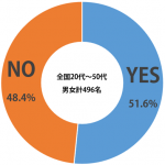 sirabee_television_present_201502graph-3