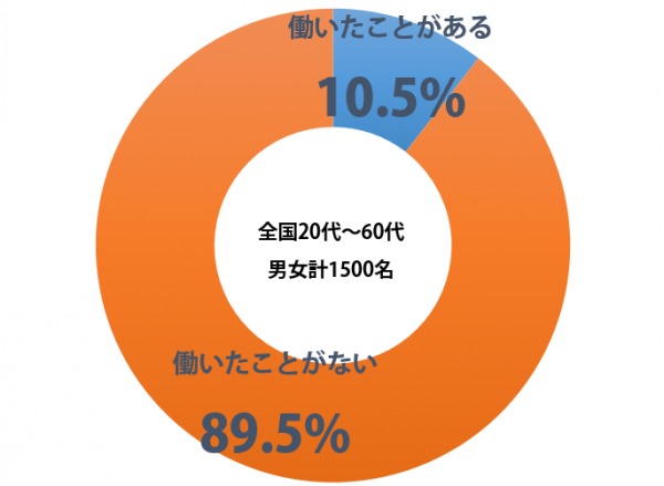 sirabee_yoru_201502040900graph