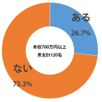 sirabee_告白３_20150306