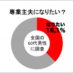 60代専業主夫