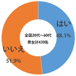 sirabee_歩きスマホ_20150316