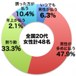 デートお会計女性５