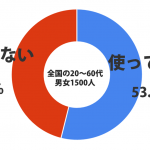 udedokei_watch_sirabee