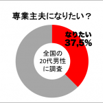 20代専業主夫