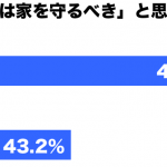 専業主婦１