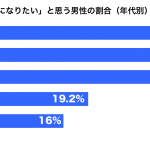 専業主夫１