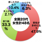 デートお会計女性２