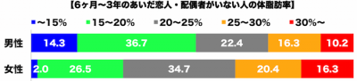 失恋ダイエット2