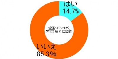 しらべぇ0323更新1