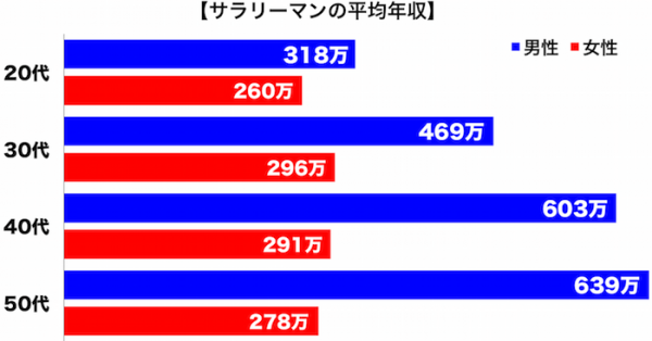 平均年収