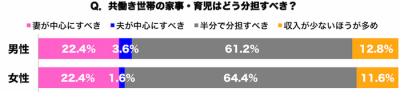 共働き　割合