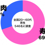 sirabee0331graph1