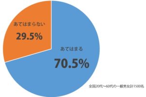 「え、番宣？」TVでよく見るあの掛け合い…視聴者の70.5％は「不毛」と考えてる