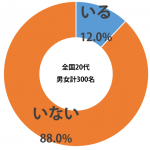 sirabee_fb_storking_201503061900graph-1