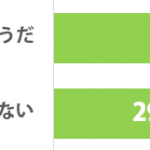 sirabee_furin_201503011900graph-2