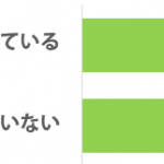 sirabee_furin_201503011900graph-3