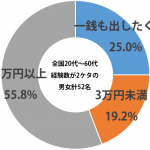 sirabee_moteru_201503graph-2
