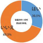 sirabee_omikuji_201503graph