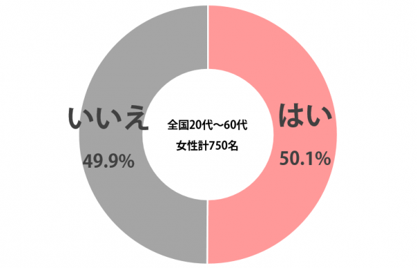 sirabee_omutsu_shirt_201503171000graph-1