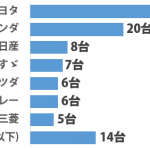 sirabee_thai_car201503071800graph-1-2