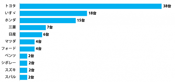 sirabee_thai_car201503071800graph-1