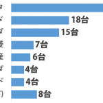 sirabee_thai_car201503071800graph-2-2