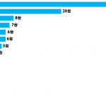 sirabee_thai_car201503071800graph-21