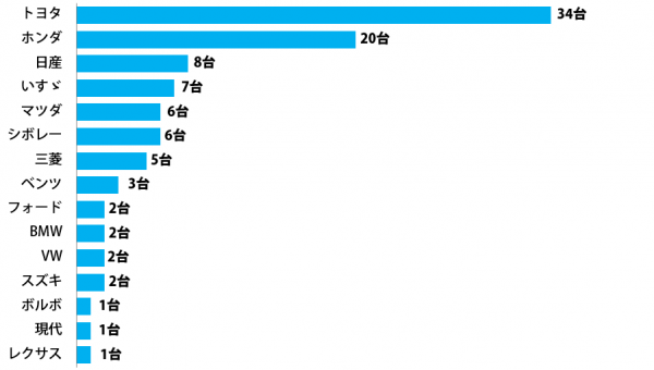 sirabee_thai_car201503071800graph-21