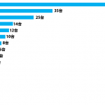 sirabee_thai_car201503071800graph-3