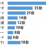 sirabee_thai_car201503071800graph-3-2