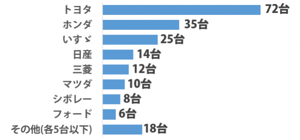 sirabee_thai_car201503071800graph-3-2