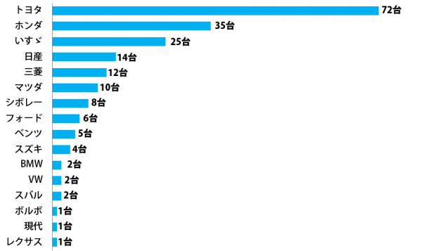 sirabee_thai_car201503071800graph-3