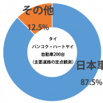 sirabee_thai_car201503071800graph-4