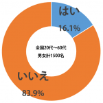 sirabee_uniqlo_under_201503171900graph