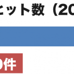 google検索