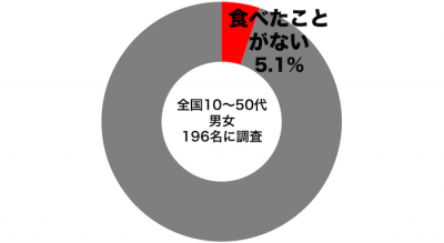 エイプリルフールカップ麺